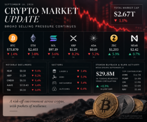 Crypto Morning Daily