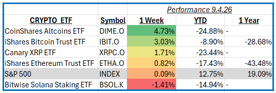 Weekly Performance Summary: September 4th, 2026
