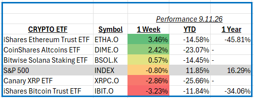 Weekly Performance Summary: September 11th, 2026
