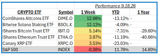 Weekly Performance Summary: September 18th, 2026