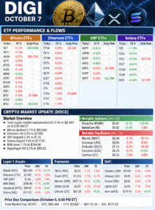 Crypto Morning Daily