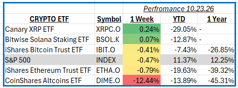 Weekly Performance Summary: October 23rd, 2026